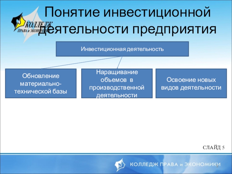 Инвестиции составят. Инвестиции предприятия. Инвестиционная деятельность предприятия. Инвестиционнаядеятельноть предприятия. Инвестиции и инвестиционная деятельность.