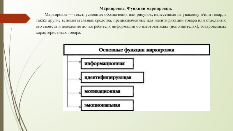 Текст условные обозначения или рисунок нанесенные на упаковку и или товар а также другие