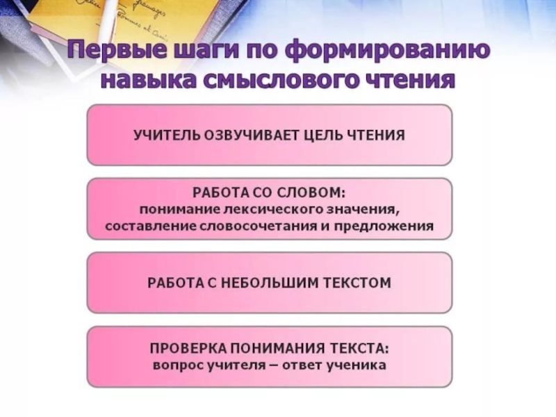 Цель смыслового чтения. Формирование навыков смыслового чтения. Этапы смыслового чтения. Технологии по формированию смыслового чтения.