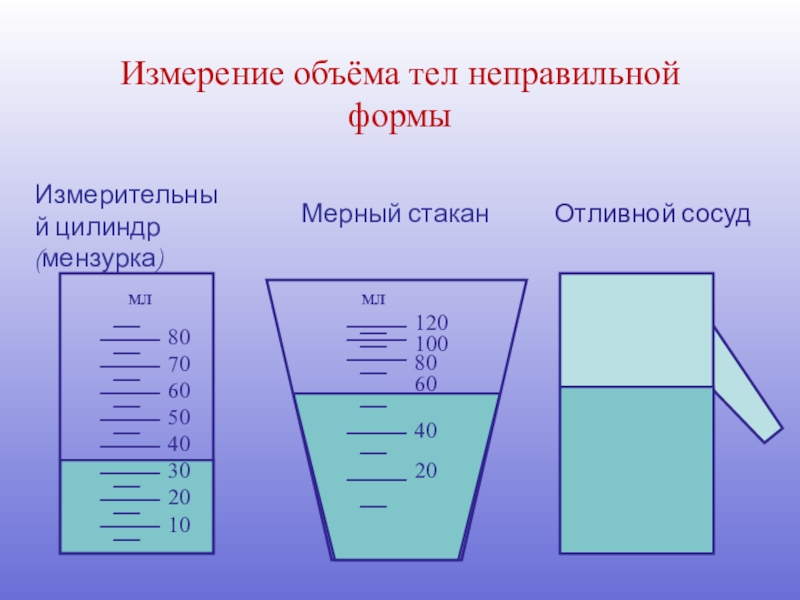 Объем жидкости. Измерение объема. Измерение объема жидкости. Объем измеряется в. Объем воды измеряется в.