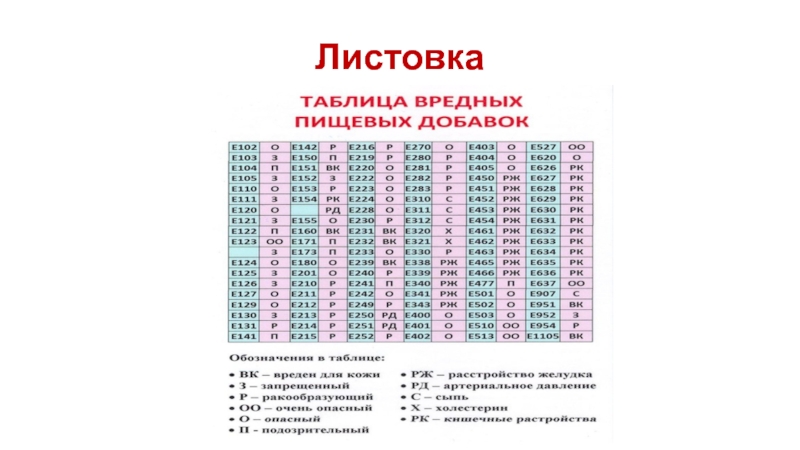 Добавка е452. Пищевые добавки е таблица с расшифровкой. Вредные пищевые добавки. Таблица вредных пищевых добавок. Вредные добавки e таблица.