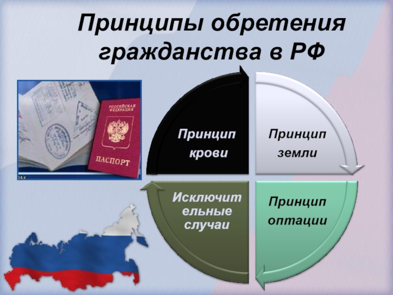 Конституционный статус гражданина гражданство