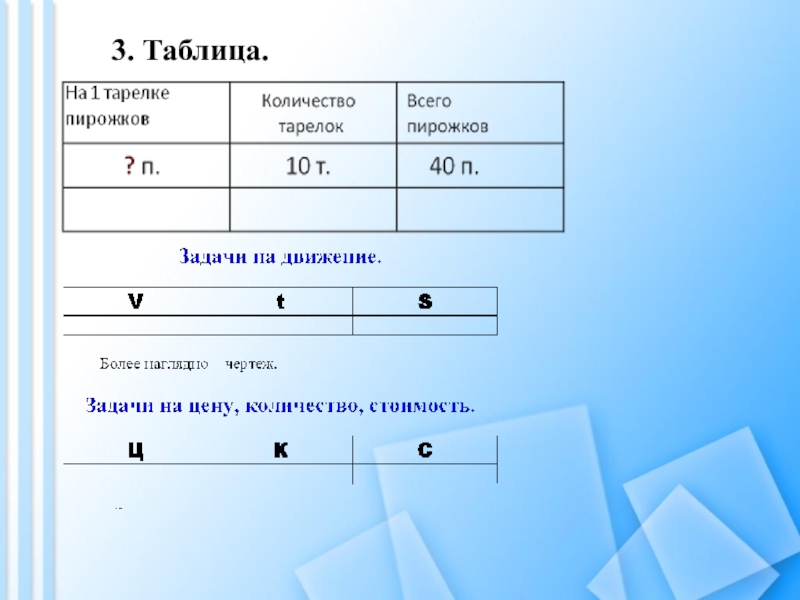 Страница краткой записью. Краткая запись задачи на движение. Задачи на движение таблица. Краткая запись задачи на скорость. Краткая запись задач на движение 4 класс.