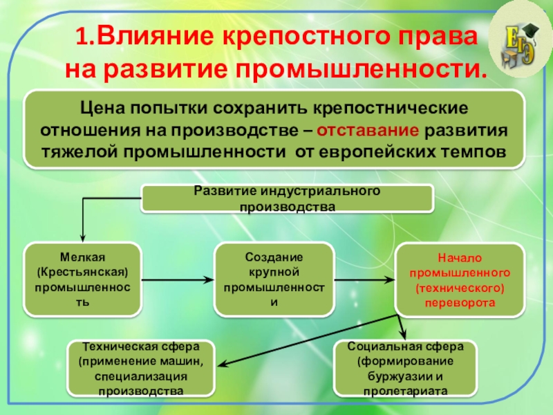 Доклад: Развите производства в России