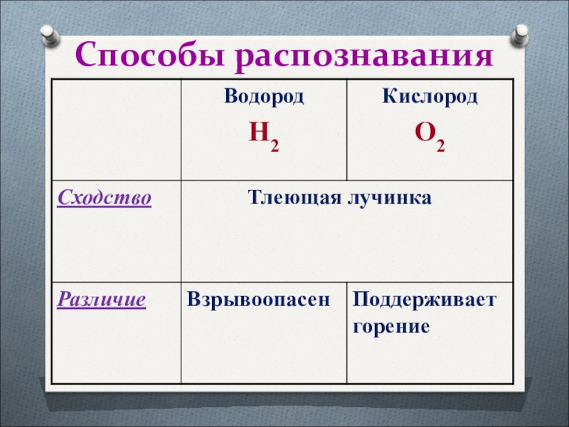 Характеристика водорода по плану 8 класс