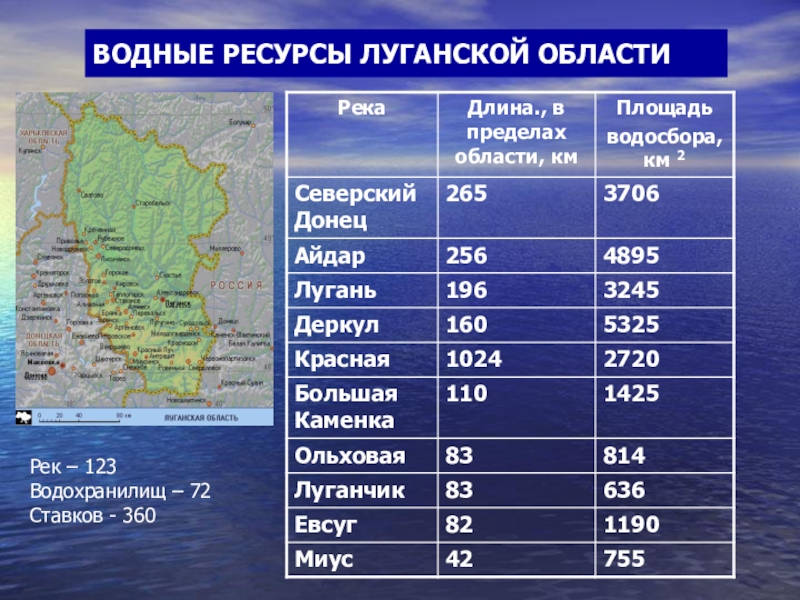 Список водных объектов. Ресурсы Луганской области. Запасы водных ресурсов. Водные ресурсы запасы.