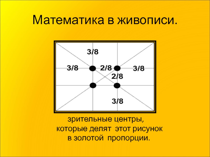 Математика в искусстве проект 11 класс