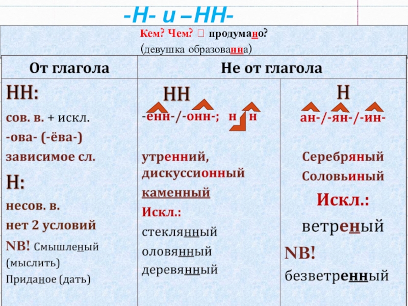 Проект причастия и деепричастия