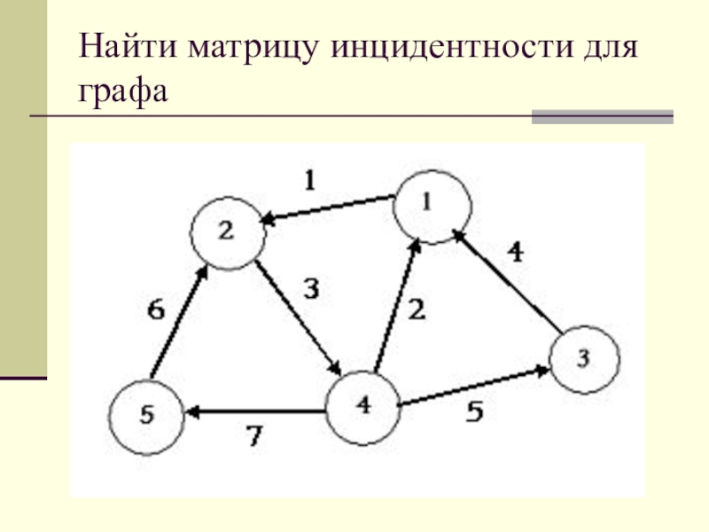 Смежность инцидентность