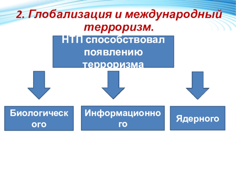 Терроризм 10 класс