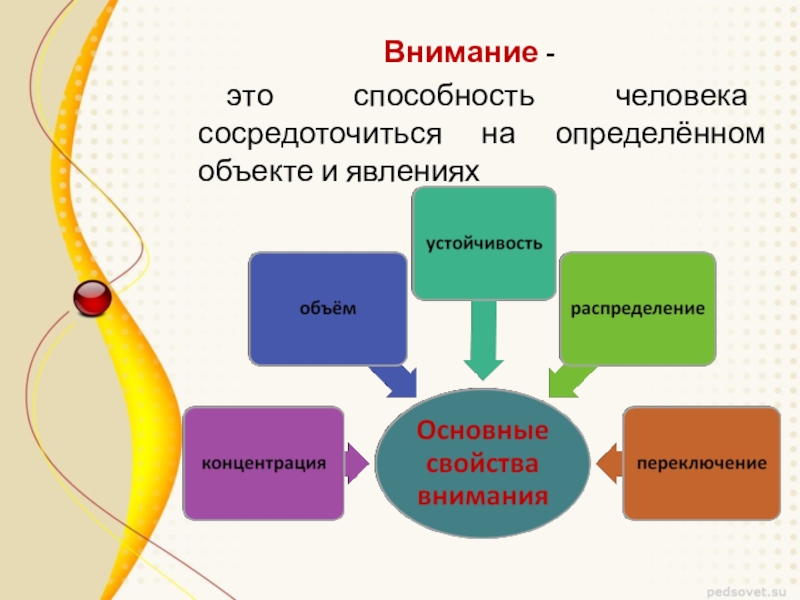 Для презентация психологии