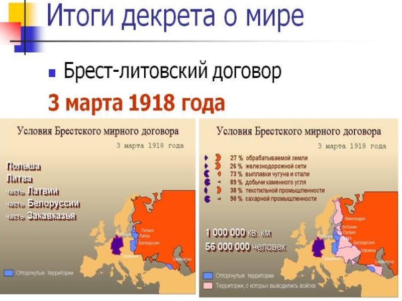 Карта после брестского мира