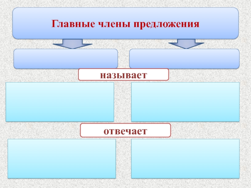 Презентация на тему главные члены предложения