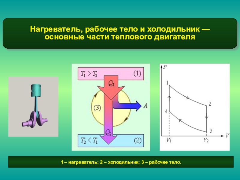 Тепловые двигатели физика. Основные части тепловых двигателей. Тепловые двигатели основные детали. Нагреватель теплового двигателя. Нагреватель рабочее тело холодильник.