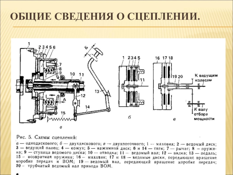 Схема выдвижения как сцепление