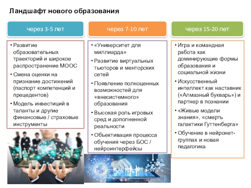 Проект на тему образование в современном мире