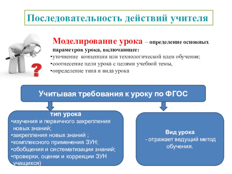 Моделирование урока. Последовательность действий учителя. Последовательные действия педагога. Последовательность действий учителя на уроке.