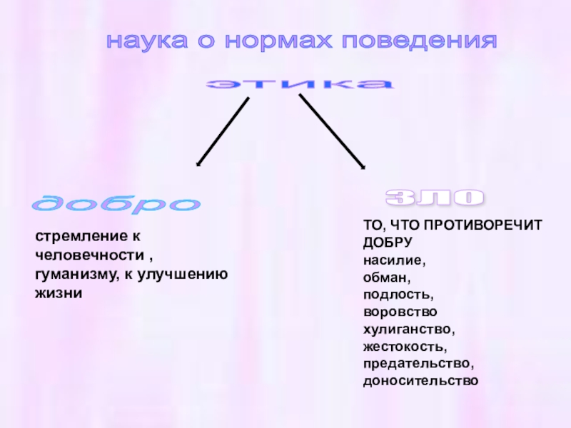 добро ЗЛО наука о нормах поведения этика стремление к человечности , гуманизму, к улучшению жизниТО, ЧТО ПРОТИВОРЕЧИТ