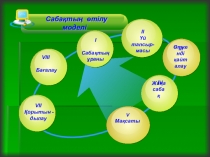 Зат есім (Қазақ тілі) 3- сынып