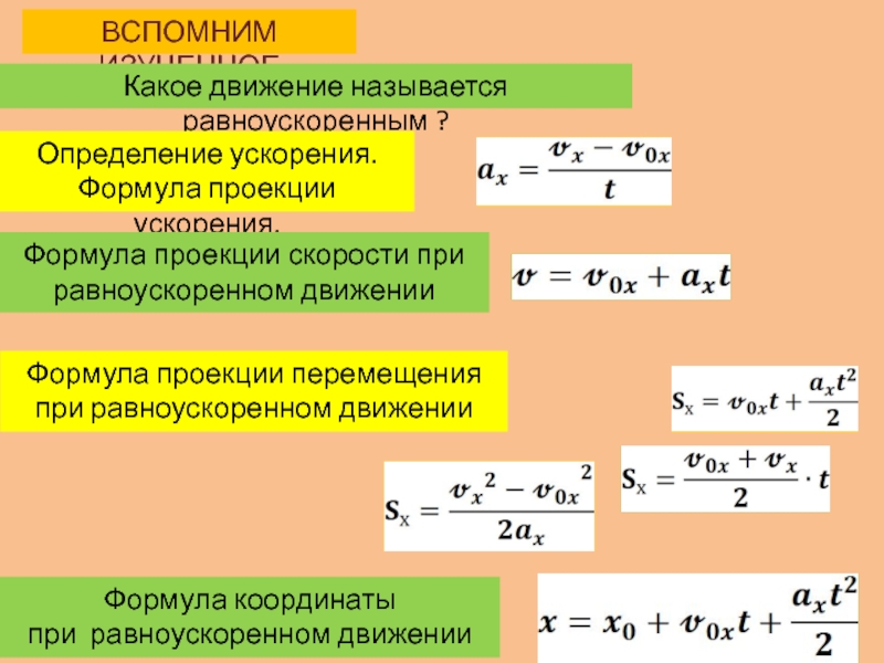 Формула проекции тела от времени