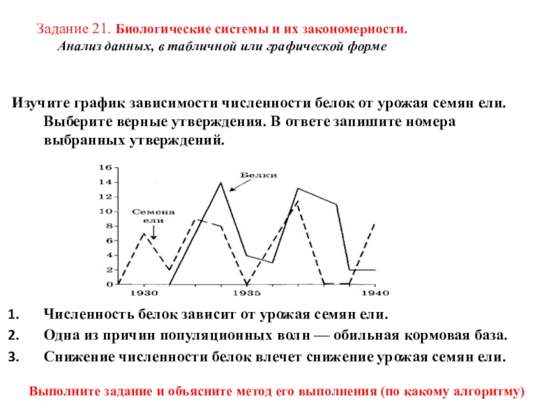 Задание 21. Биологические системы и их закономерности.  Анализ данных, в табличной или графической