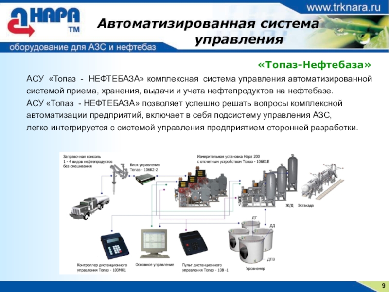 Презентация автозаправочной станции