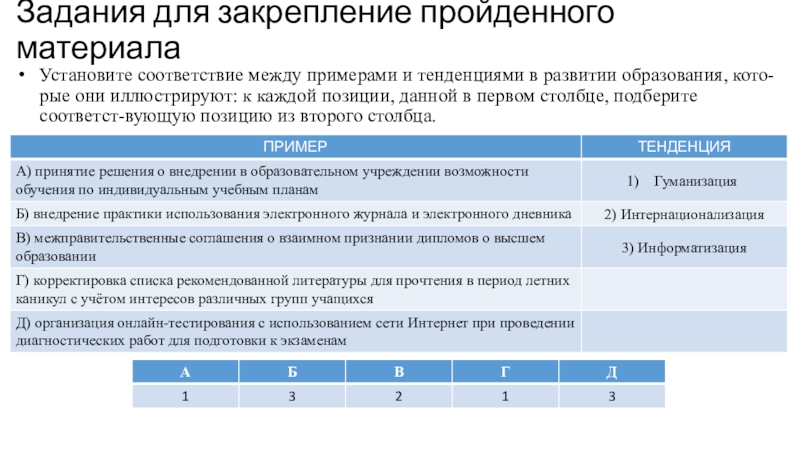 Соответствие между примерами и правами потребителя. Установите соответствие между примерами и тенденциями образования..