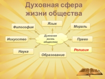 Презентация к уроку обществознания по теме: Религия как одна из форм культуры