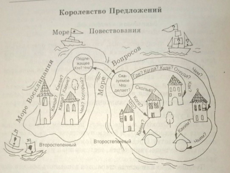 Простое предложение знаки препинания 6 класс презентация