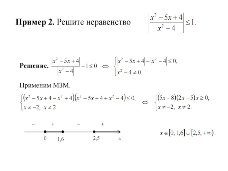 Схема решения неравенств с модулем