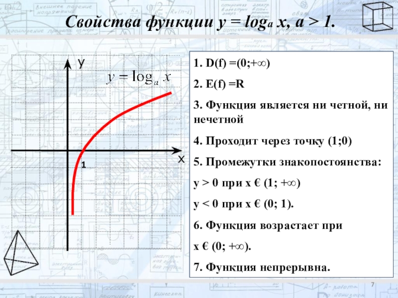 D f r. Логарифмическая функция 10 класс. Свойства функции. Функция logax. Функция свойства функции.