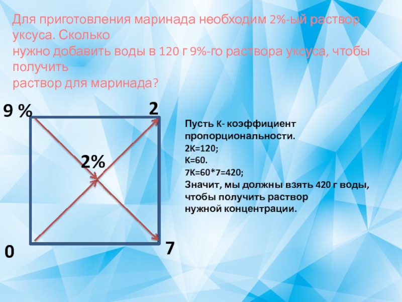 Квадрат пирсона проект