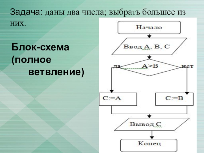 Дана схема алгоритма С помощью операции вычисляют остаток от деления designinte.