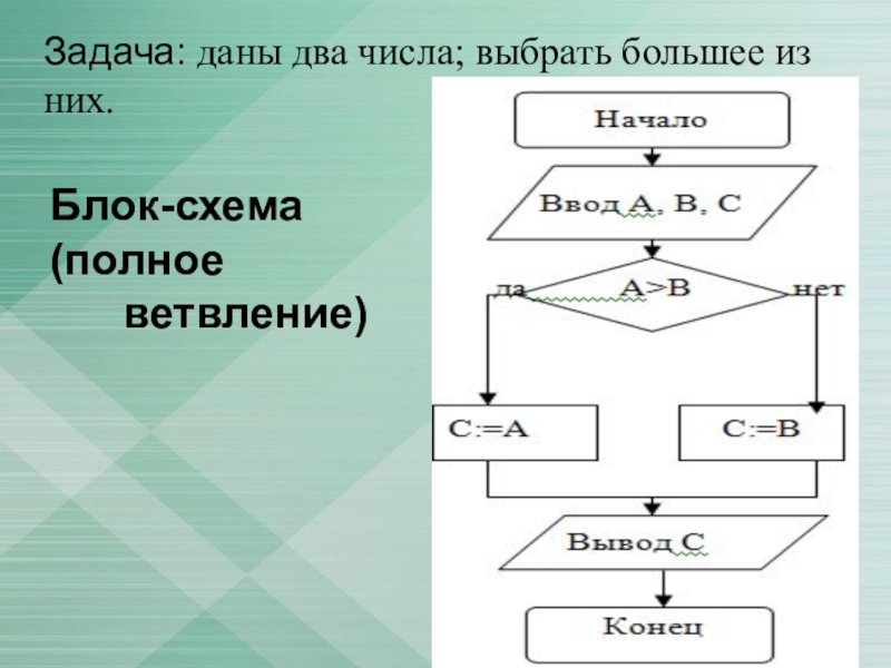 Блок схема дано. Блок схема ветвление Pascal. Даны 2 числа выбрать большее из них блок схема. Даны два числа вывести большее из них блок схема. Полное ветвление блок схема.