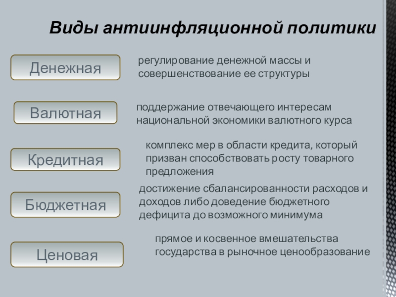 Реферат: Инфляция её сущность, формы и социально-экономические последствия. Антиинфляционные меры