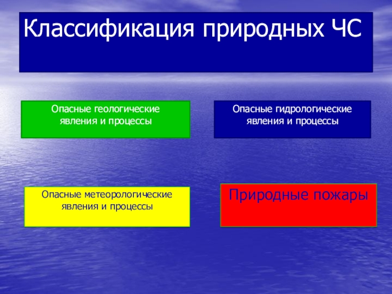 Причины опасных геологических явлений