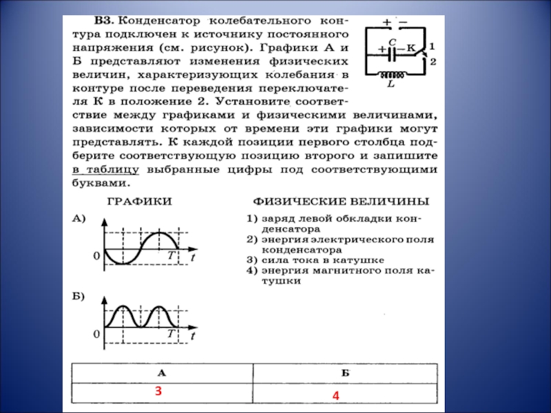 Чему равен период тока представленного на рисунке