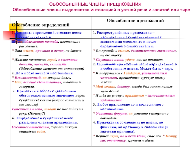 Презентация уточняющие обособленные чл предложения урок 8 класс