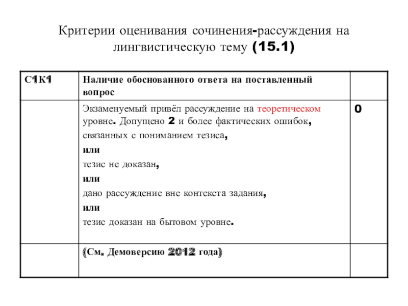 Критерии огэ литература 9 класс 2024