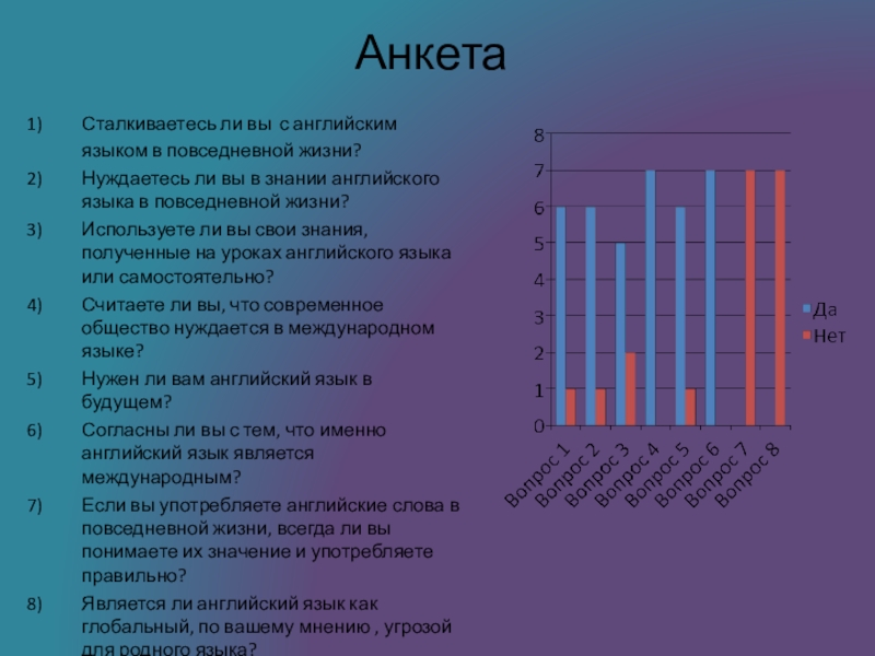 Исследовательские проекты по английскому языку темы