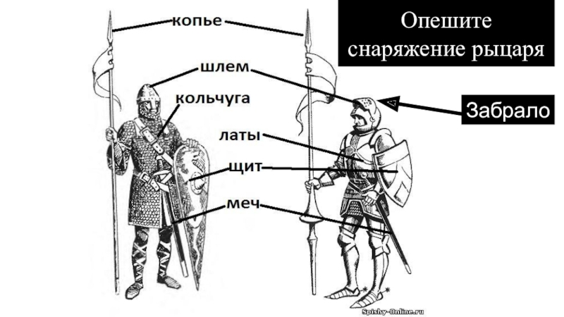 Снаряжение рыцаря замок и его осаду. Средневековый рыцарь схема. Рыцарь с подписями. Вооружение рыцаря схема. Снаряжение рыцаря в средние века.