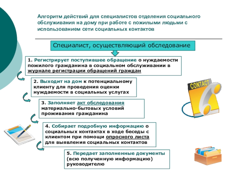 План работы социального работника с пожилыми людьми и инвалидами