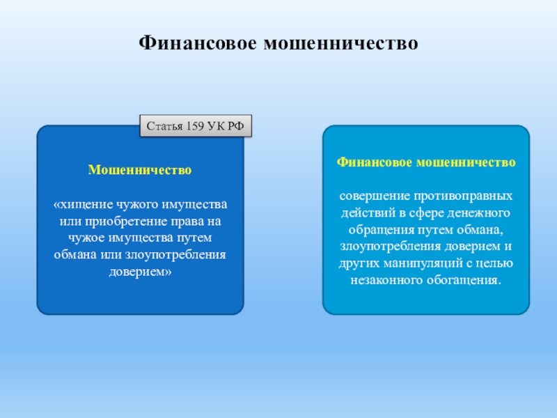 Мошенничество презентация по финансовой грамотности