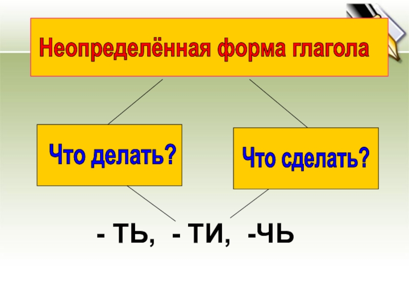 Неопределенная форма глагола 3 класс перспектива. Неопределенная форма глаголов в русском языке таблица. Неопределенная форма глагола в русском языке правило. Что такое Неопределенная форма глагола в русском. Неопределённая форма глагола 4 класс.