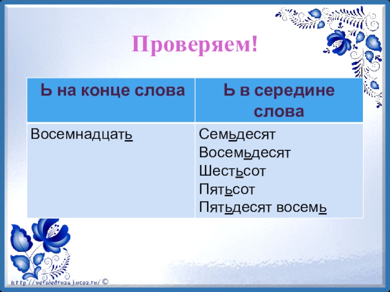 Разбор числительного к середине 12 века. Ь на конце и в середине числительных.