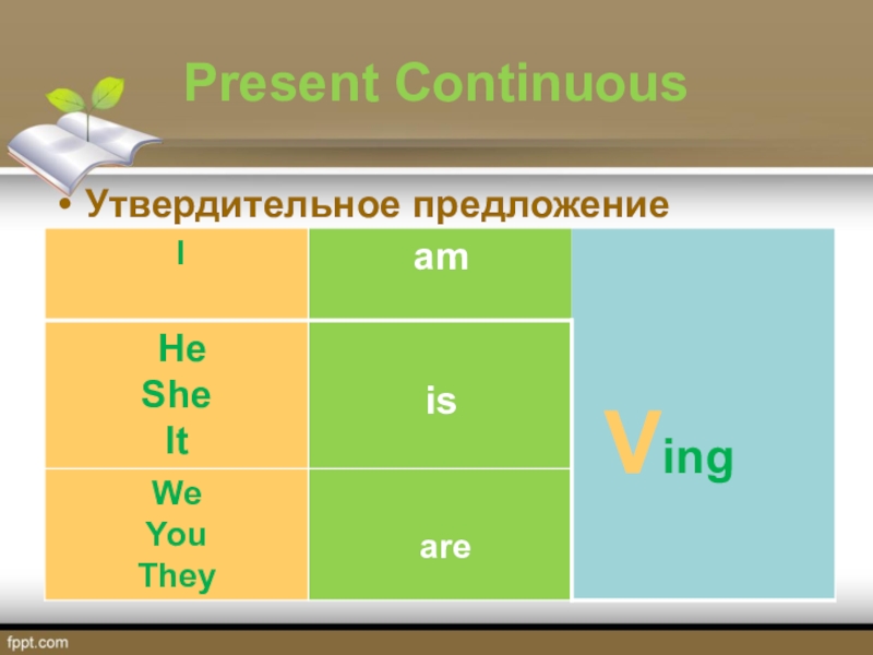 Презент континиус. Present Continuous предложения. Форма present Continuous. Презент континиус утвердительные.