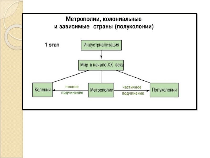 Управление колониями составьте схему