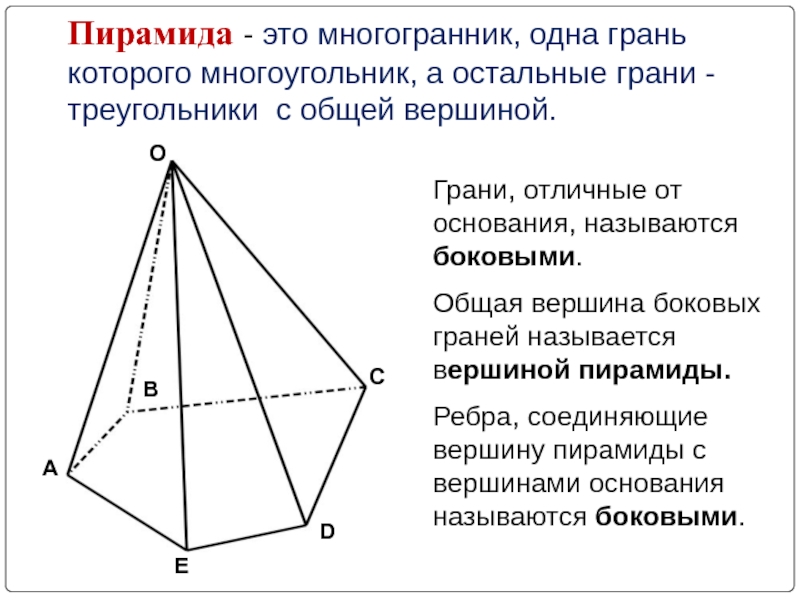 Пирамида - это многогранник, одна грань которого многоугольник, а остальные грани - треугольники с общей вершиной.Грани, отличные