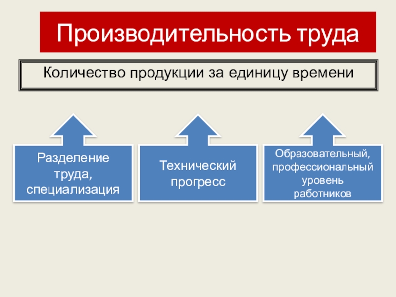 Образовательный прогресс