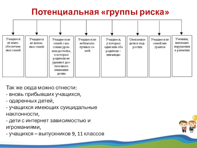 В тыловые регионы казахстана было перебазировано дополните схему